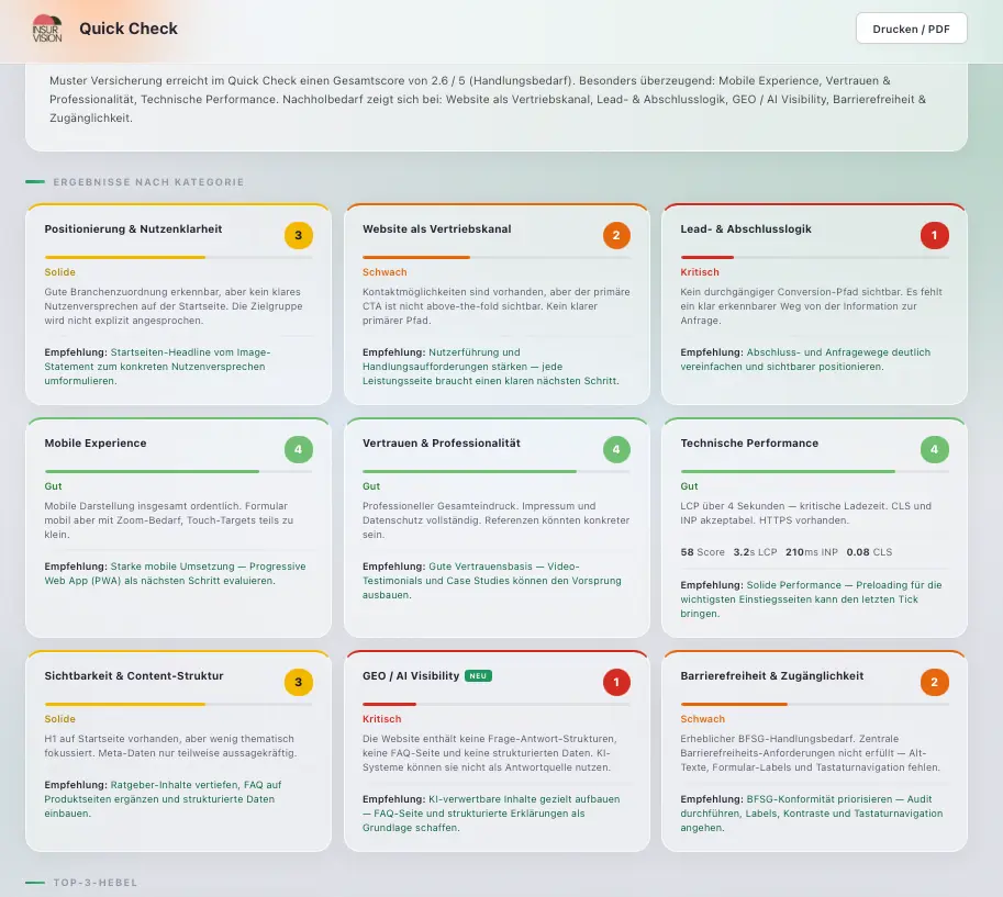 Vorschau eines INSURSCORE-Reports mit Score und priorisierten Handlungsfeldern