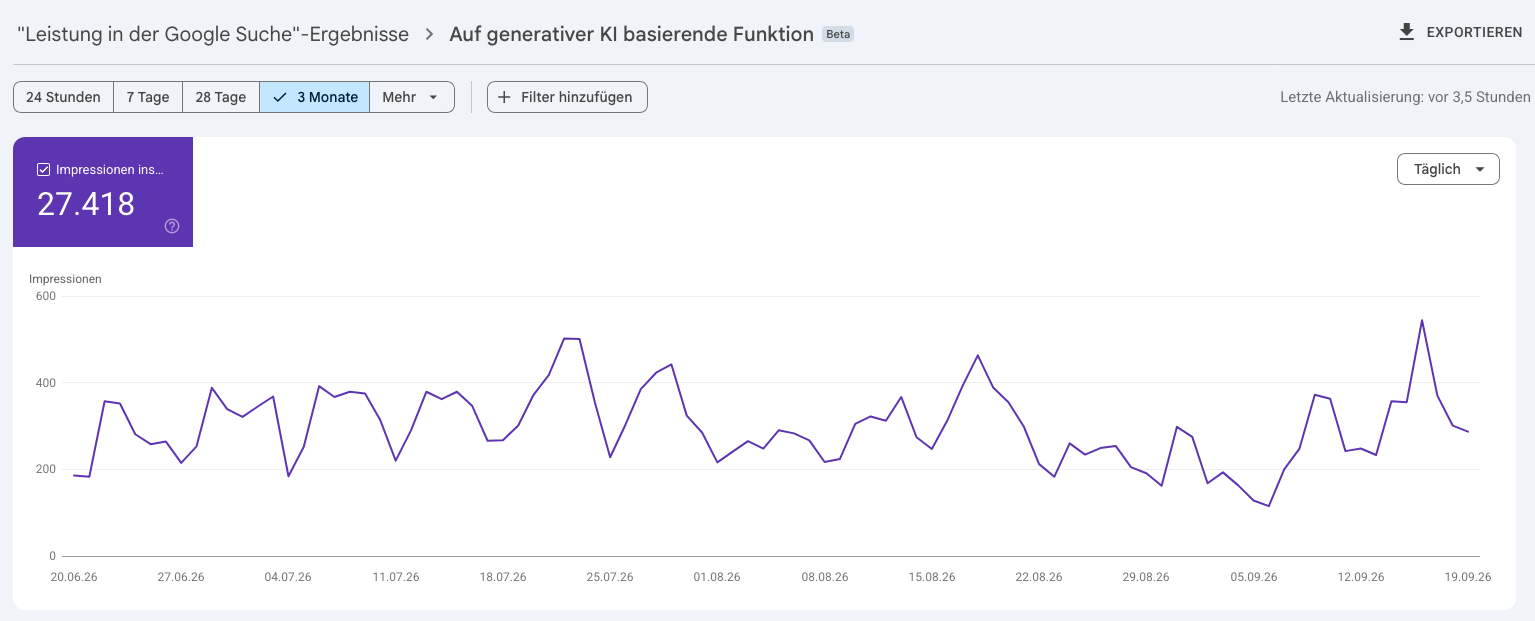 Screenshot 2026 09 22 at 13 46 21 Leistung in Generativen Ki Funktionen Der Google Suche